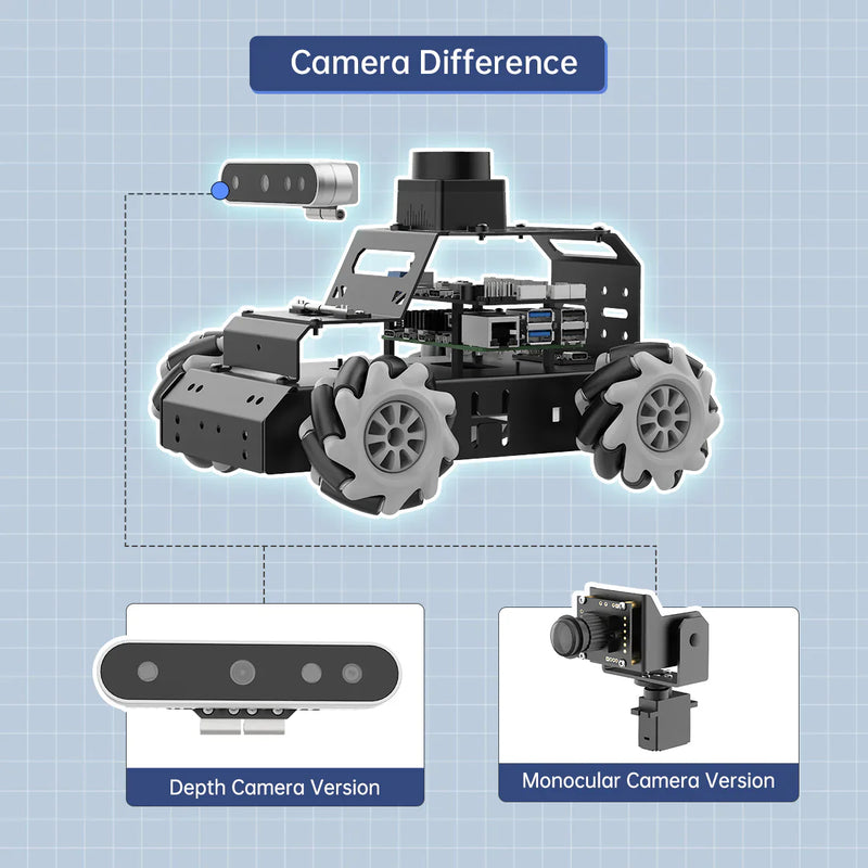 Hiwonder Raspberry Pi 5 Robot Car MentorPi M1 Mecanum-wheel Chassis ROS2-HUMBLE Support SLAM and Autonomous Driving