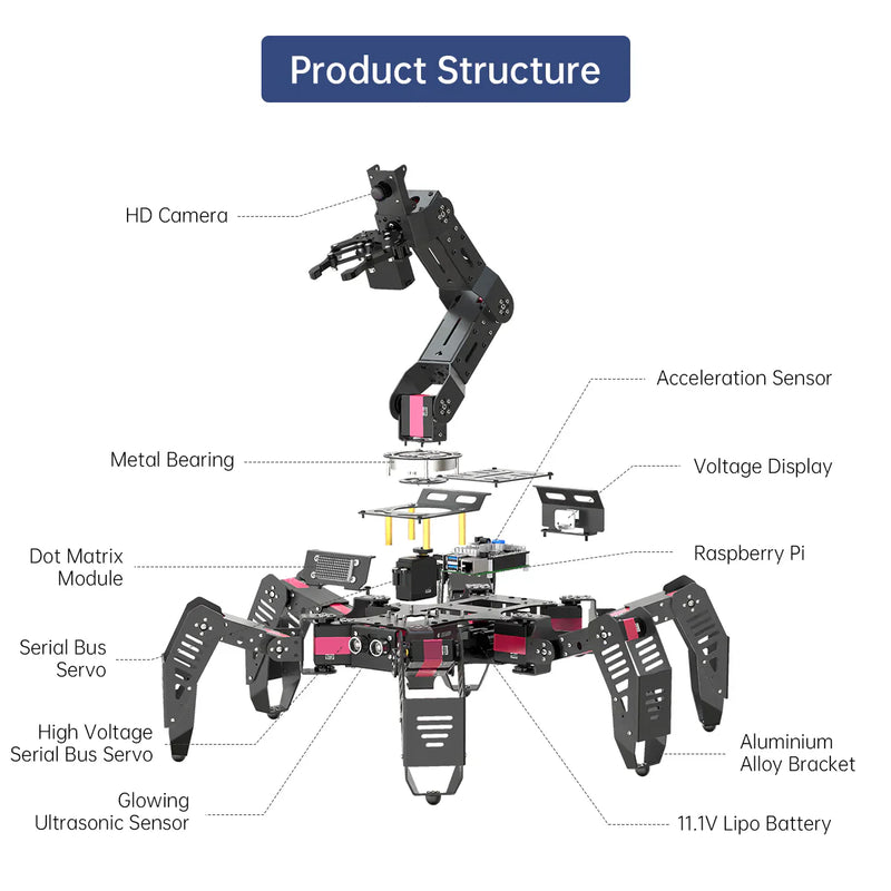 SpiderPi Pro: Hiwonder Hexapod Robot with AI Vision Robotic Arm