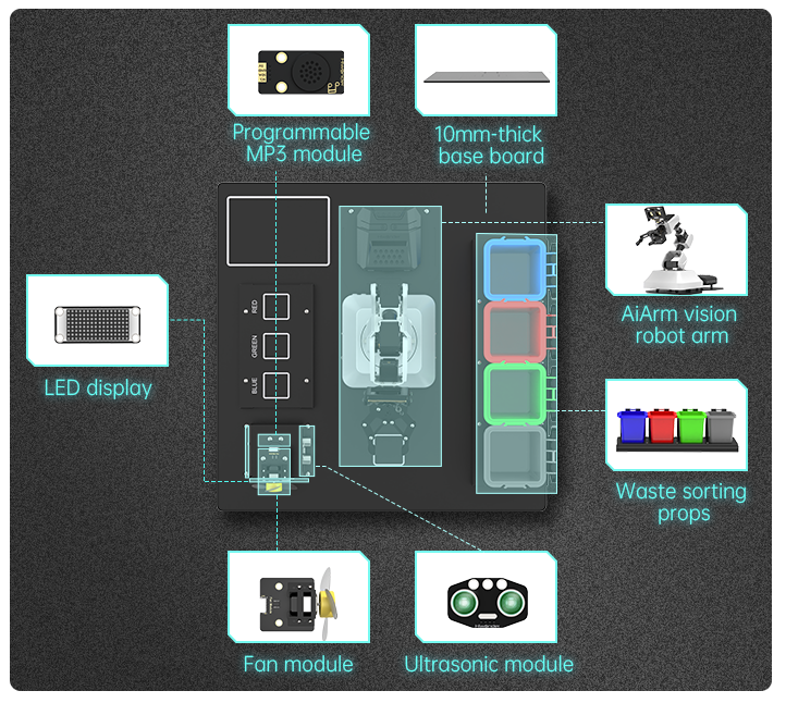 AiArm Robot Arm Sorting Kit