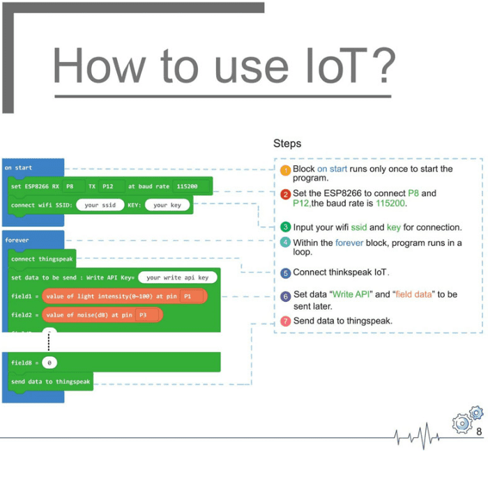 Smart Science IoT Kit compatible with Micro:Bit by Elecfreaks